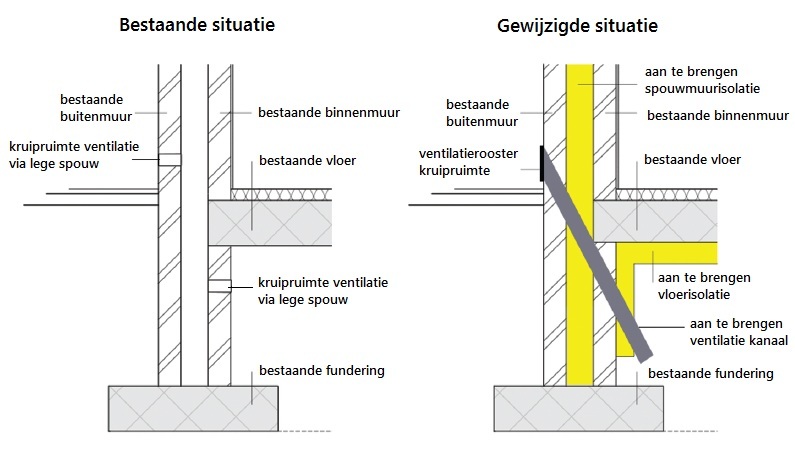 Spouwmuurventilatie aanbrengen